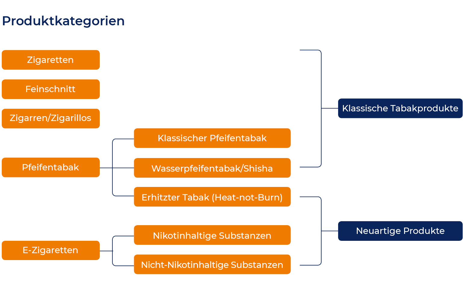 BMEL - Tabak - Neue Werbeverbote für Tabakerzeugnisse und E